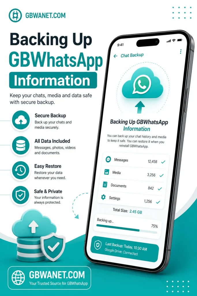 Backing Up GBWhatsApp Information